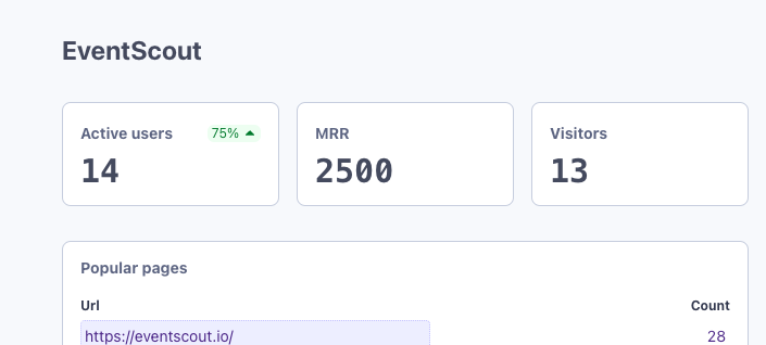 Scout SaaS dashboard